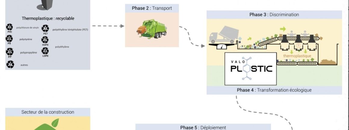 Plus Mel la vie : Valoplastic, ou comment réutiliser le plastique de manière durable et écologique sur l’île de la Réunion !